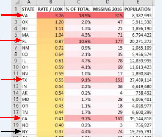 VA state miss1.png