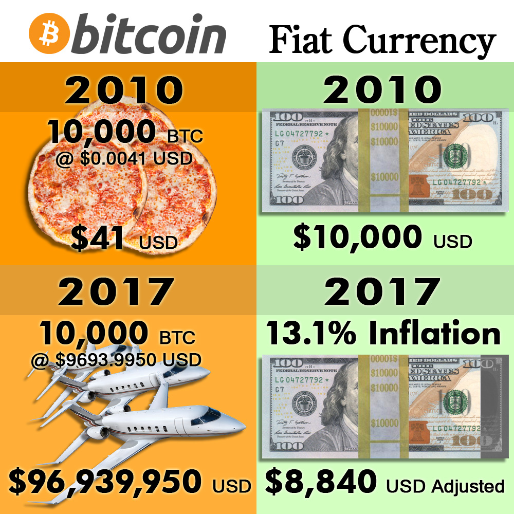 Bitcoin-Comparison.jpg