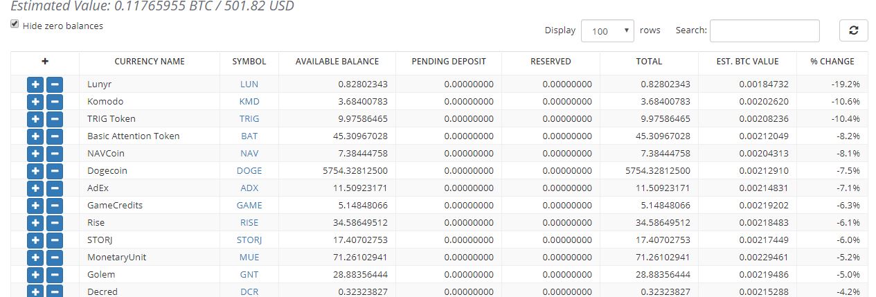 bittrex wallet bottem %.JPG