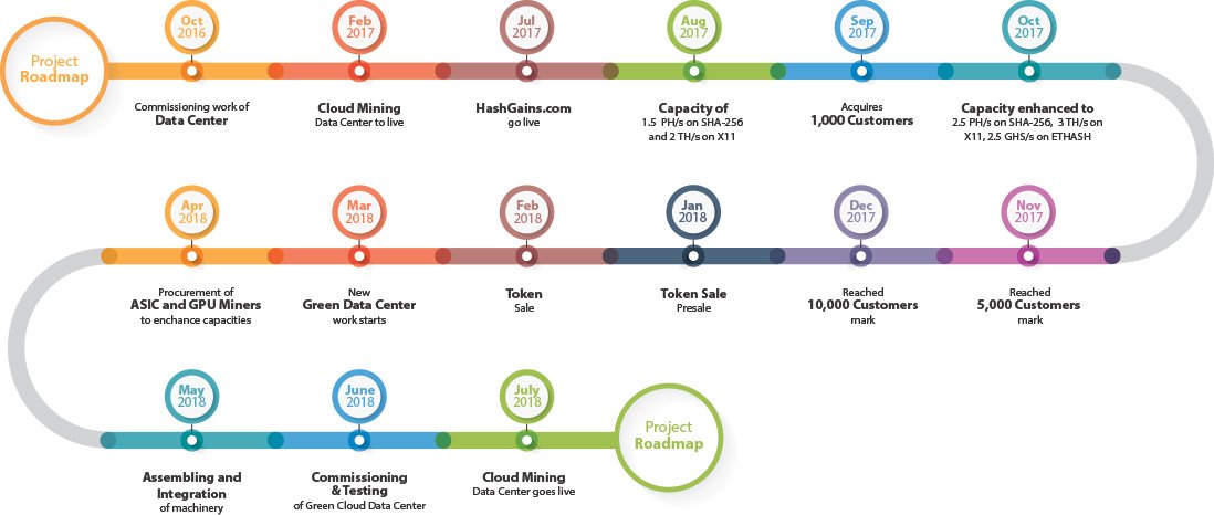 Примеры roadmap проекта