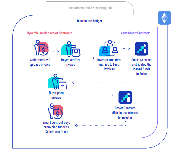 2018-04-23 08_20_29-Invox-Whitepaper.pdf.png