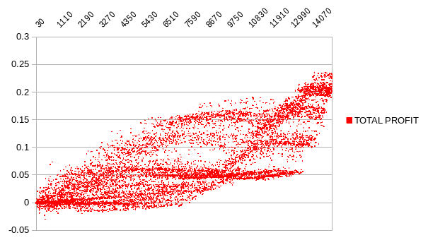 PROFIT-sortedbydiff.png