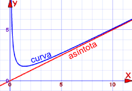 asymptote.gif