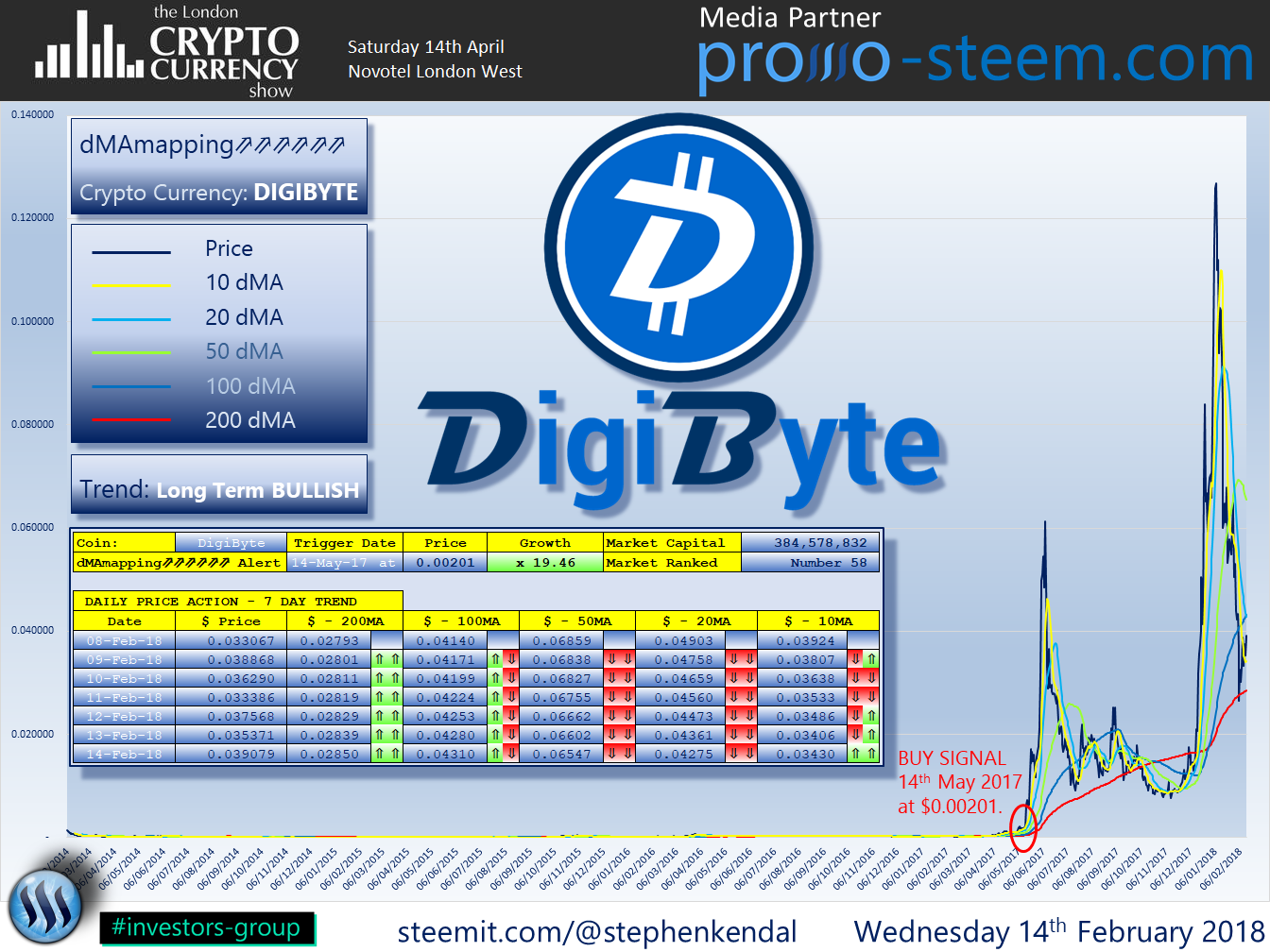 DIGIBYTE.png