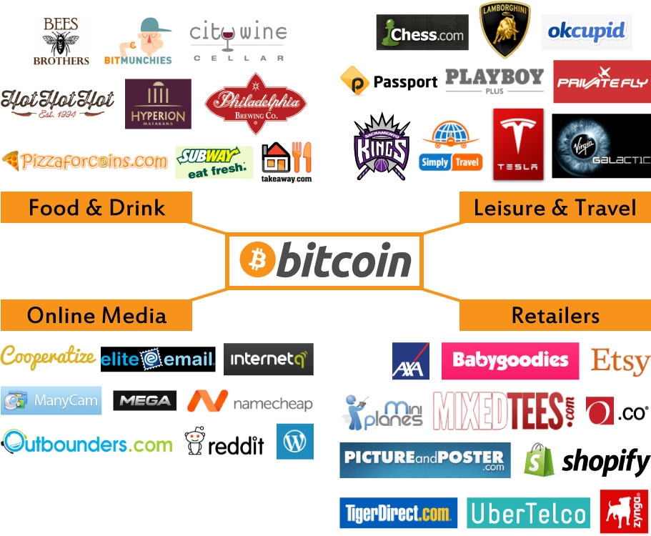 list of stores accepting bitcoins