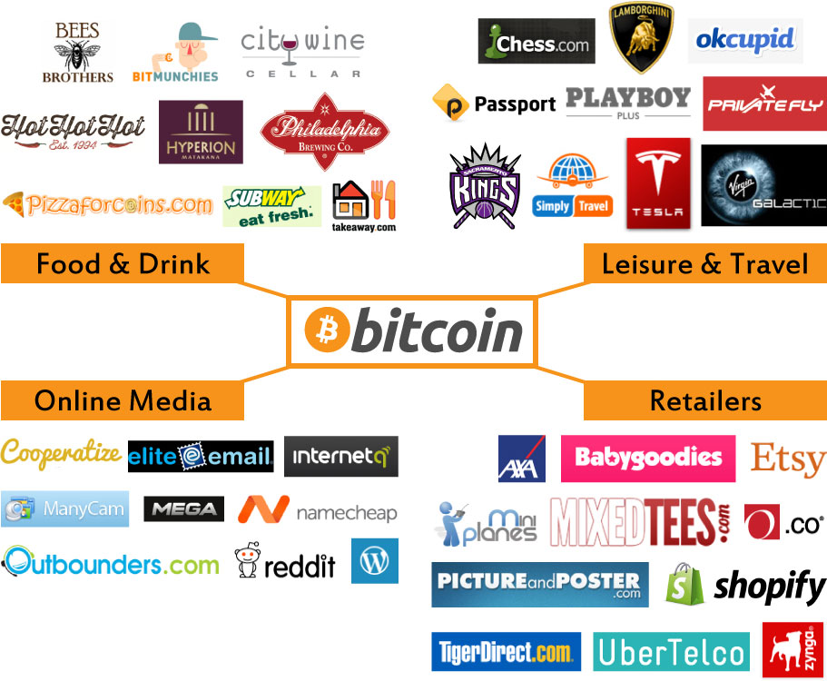 5 brand-name businesses that currently accept bitcoin the