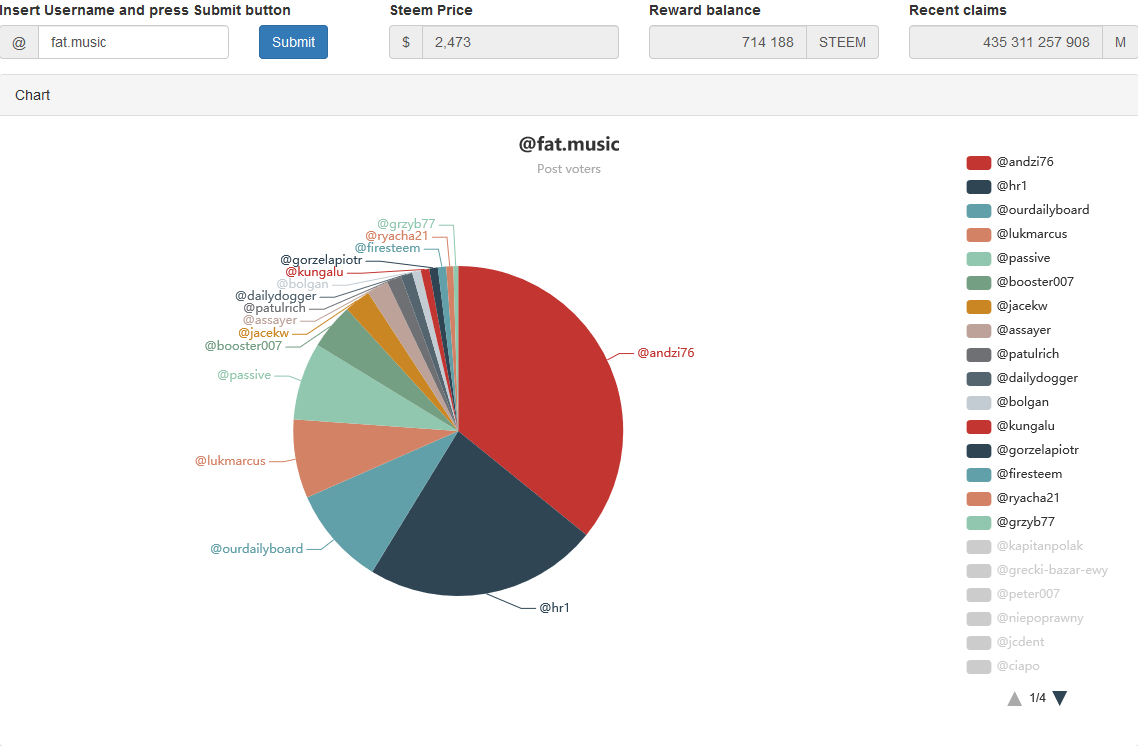 Screenshot-2018-3-11 Post voters.png