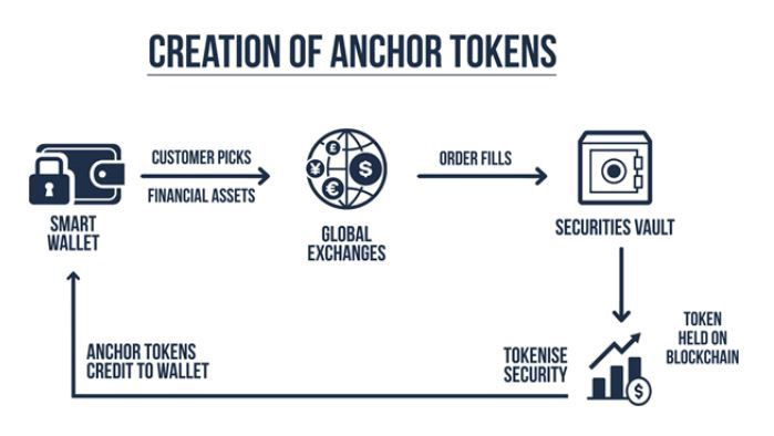 ankorus crypto