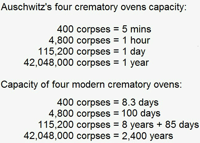 imh_auschwitz_deaths_religion_month_bar.j![holocaust-lies-vs-cremation-facts.jpg