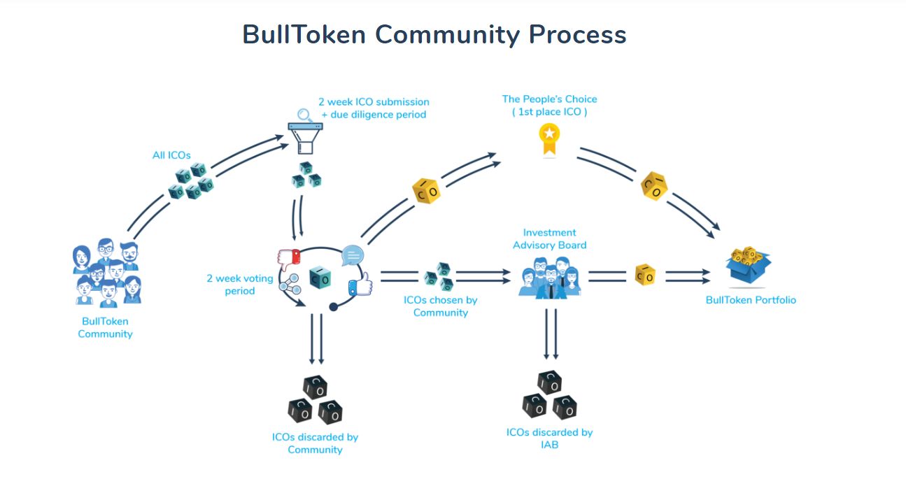 BullToken_Scheme.jpg