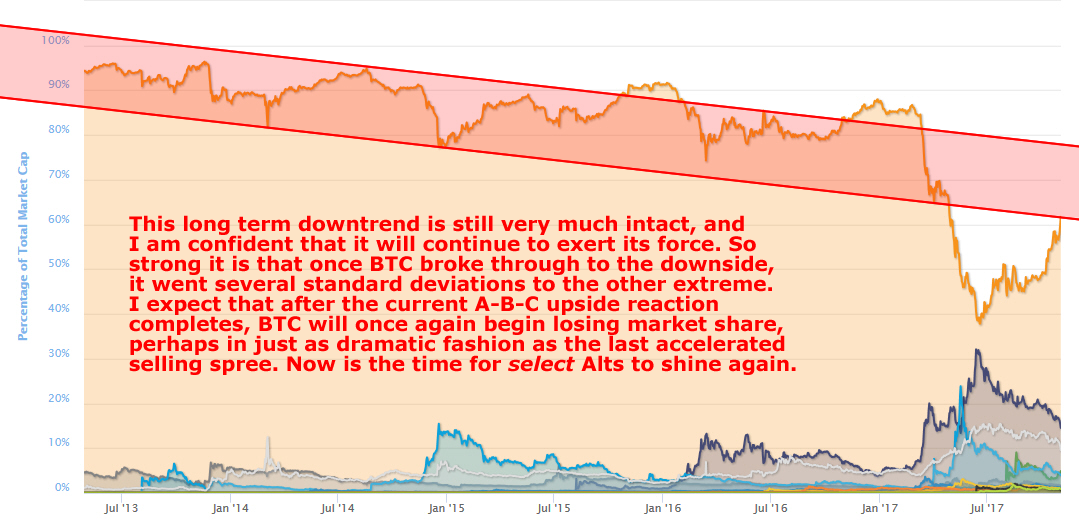 PercentageOfTotalMarketCap.png