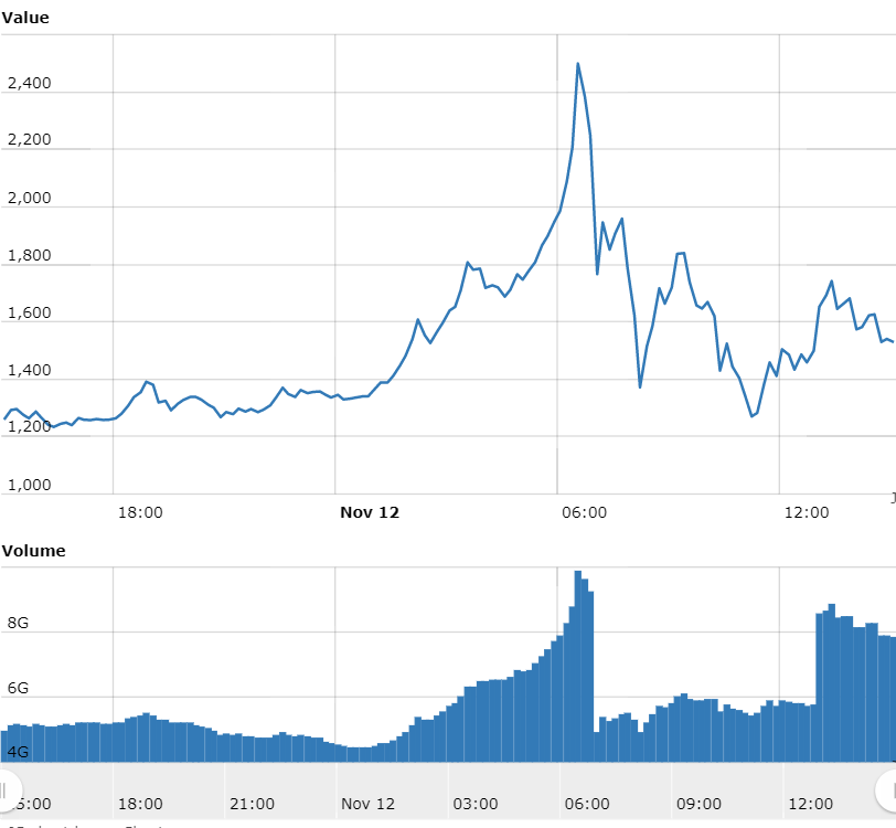 bitcoin price chart world coin index - Part.tscoreks.org