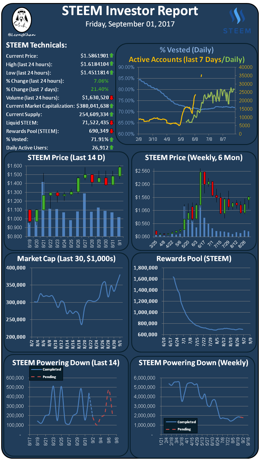 Investment Report 20170901.png