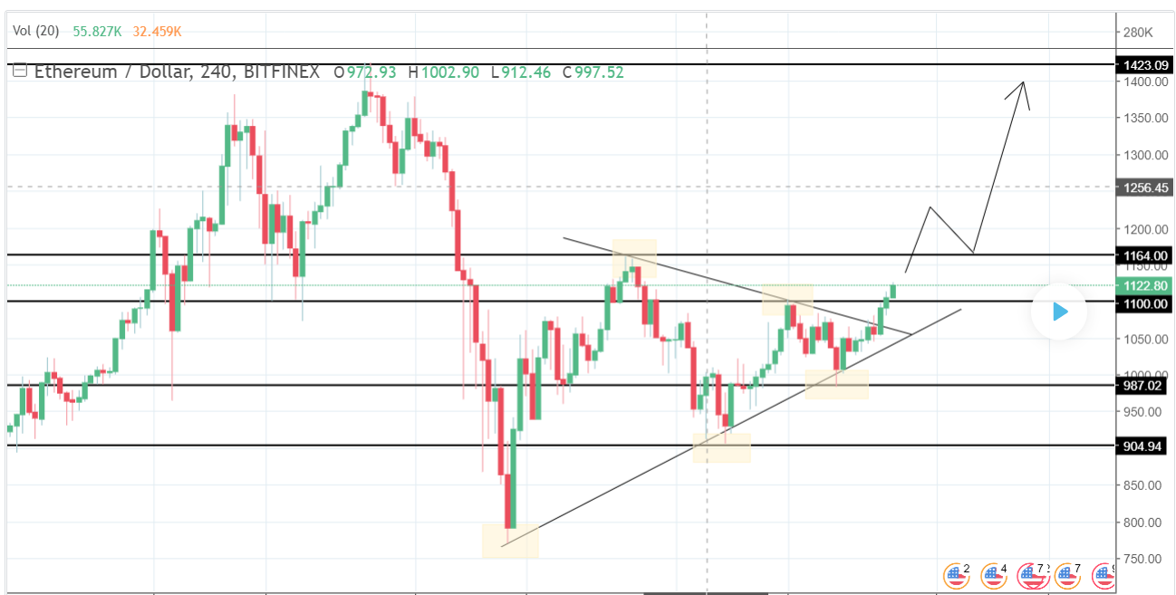 eth usd.PNG