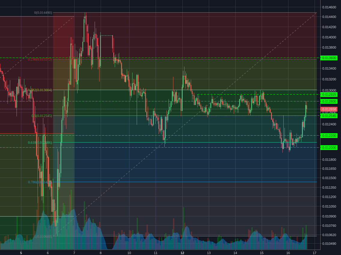 Binance:NEOBTC 1h