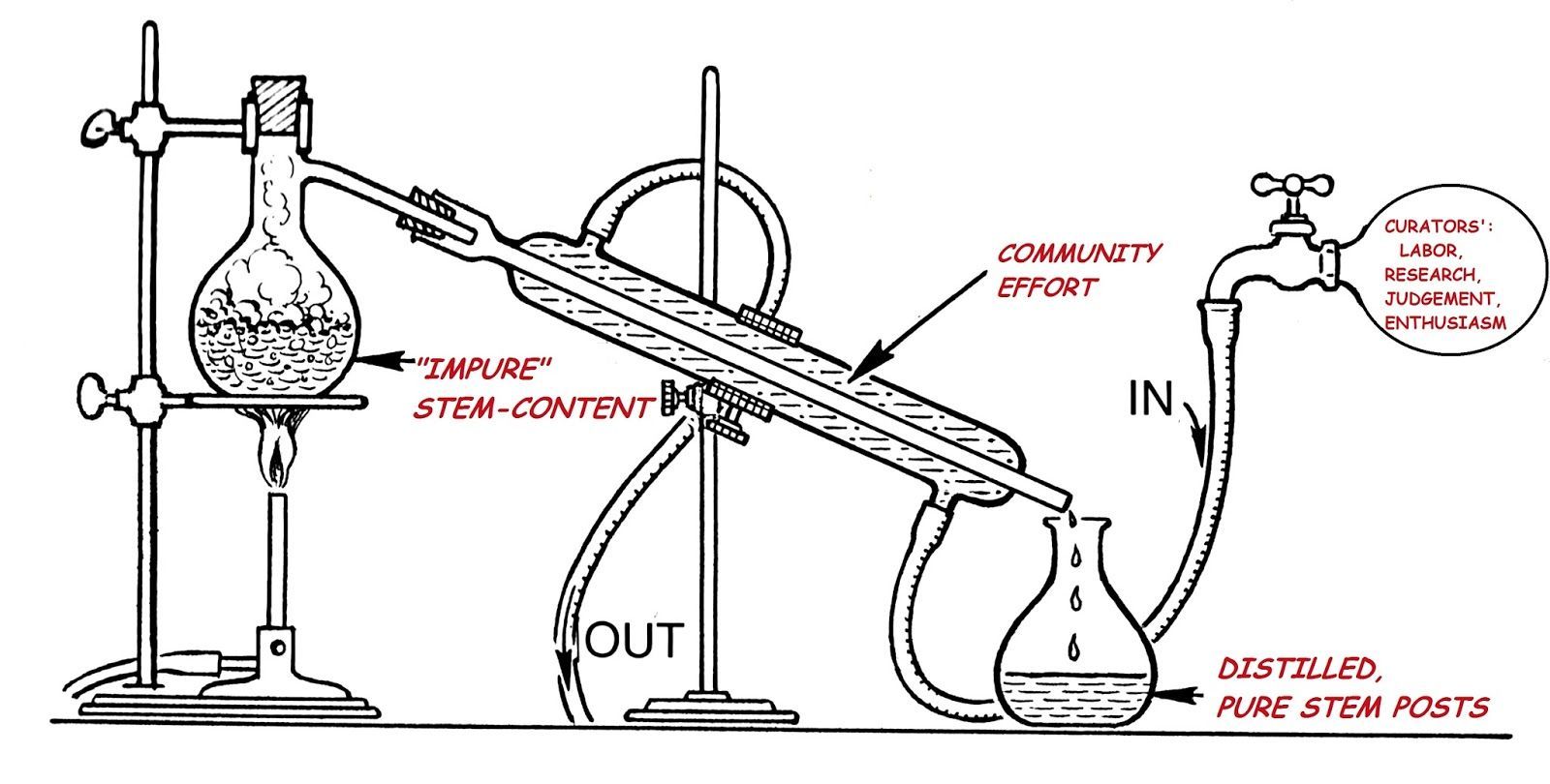 STEM_Distillation.jpg