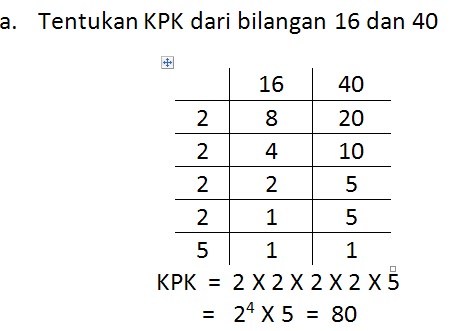 Cara Cepat Menghitung Kpk Dan Fpb 2021