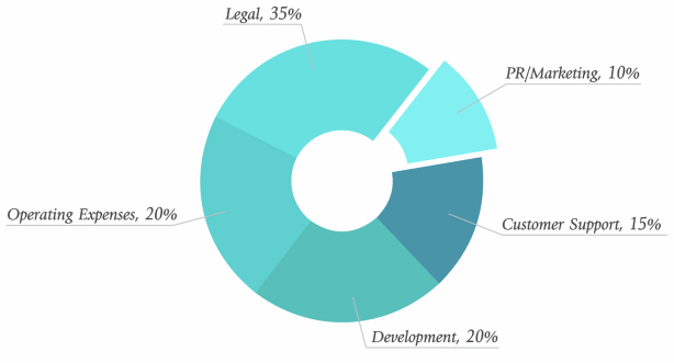 budget allocations.png