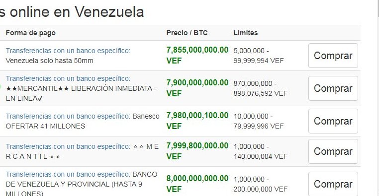 In Bitcoin Testbed Venezuela 1 Bolivar Now Equals 1 Satoshi Steemit