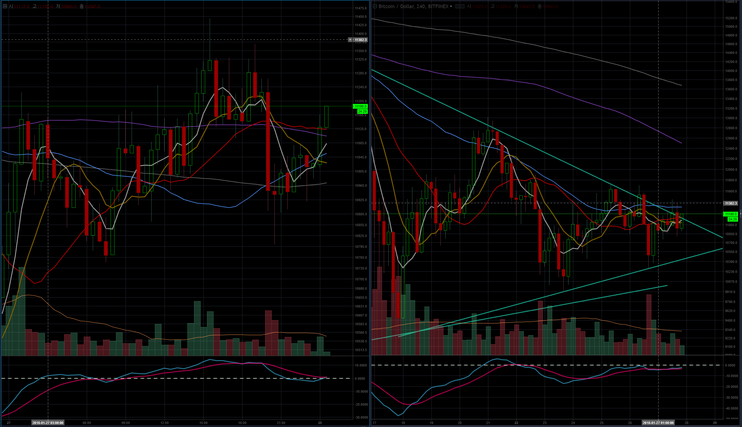 btcusd 180128.PNG