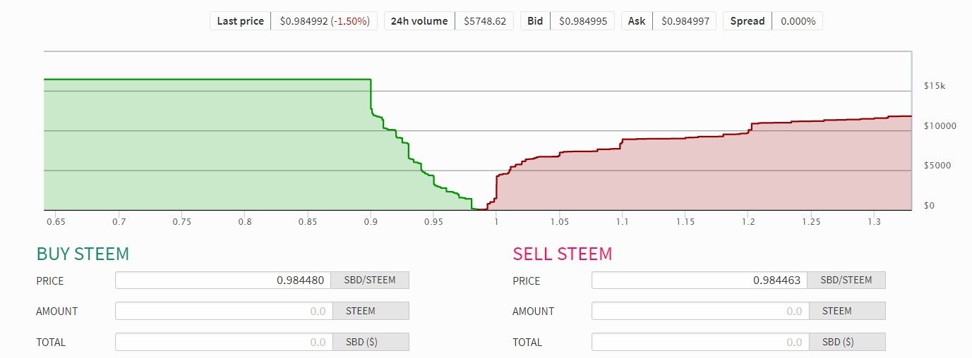 Steem-SBD Convrsion.jpg