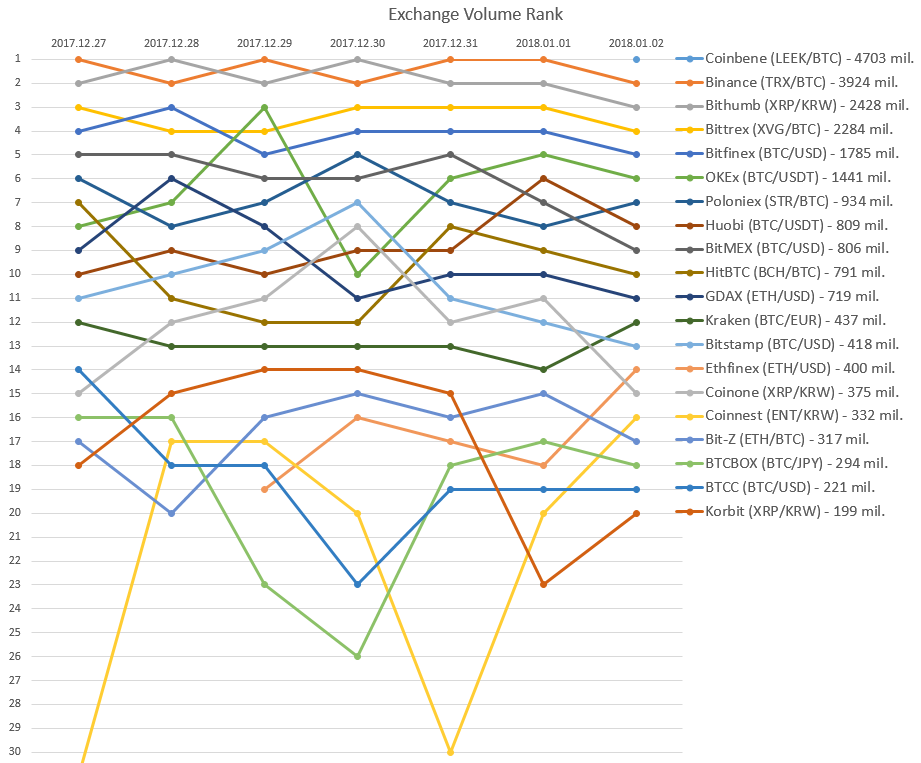 2018-01-02_Exchange_rank.PNG