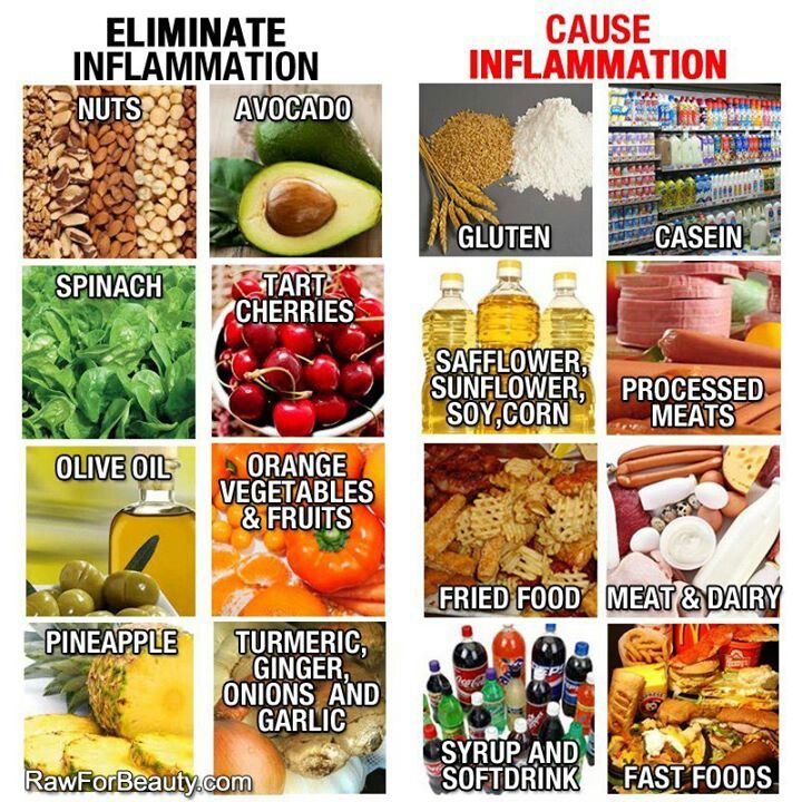  chart food.jpg