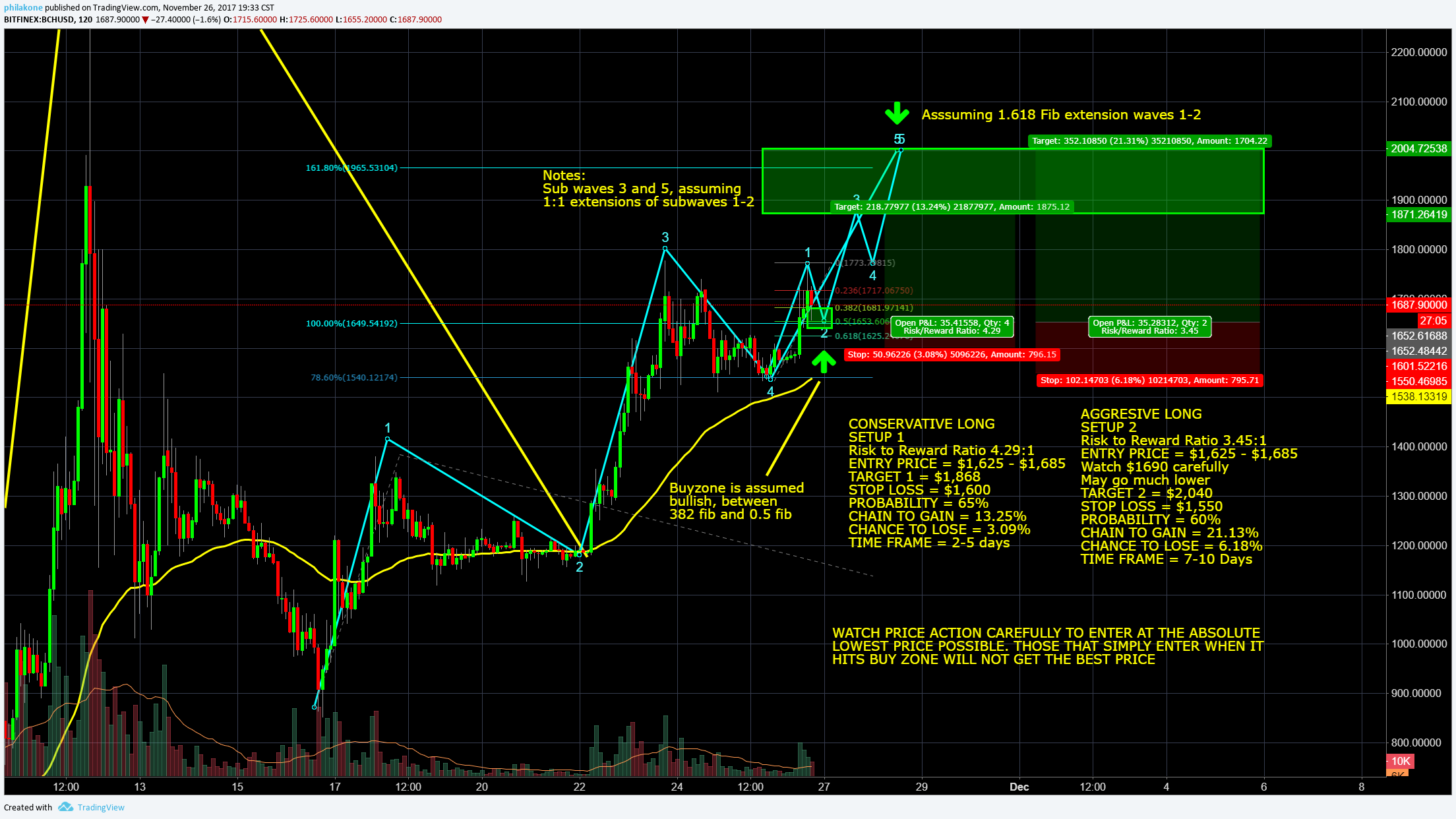 Bitcoin Cash November 26 Technical Analysis Price Prediction, Long Target $1,868.png