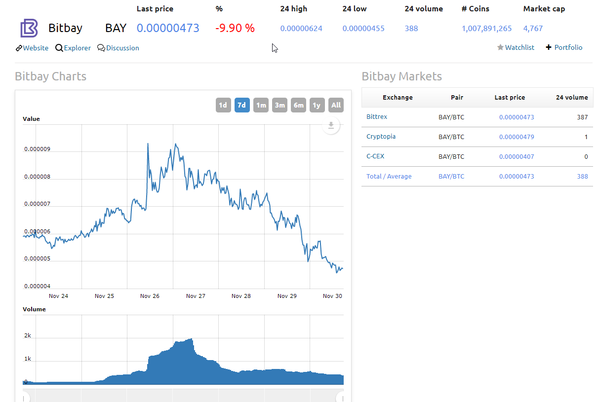bitbay_chart.png