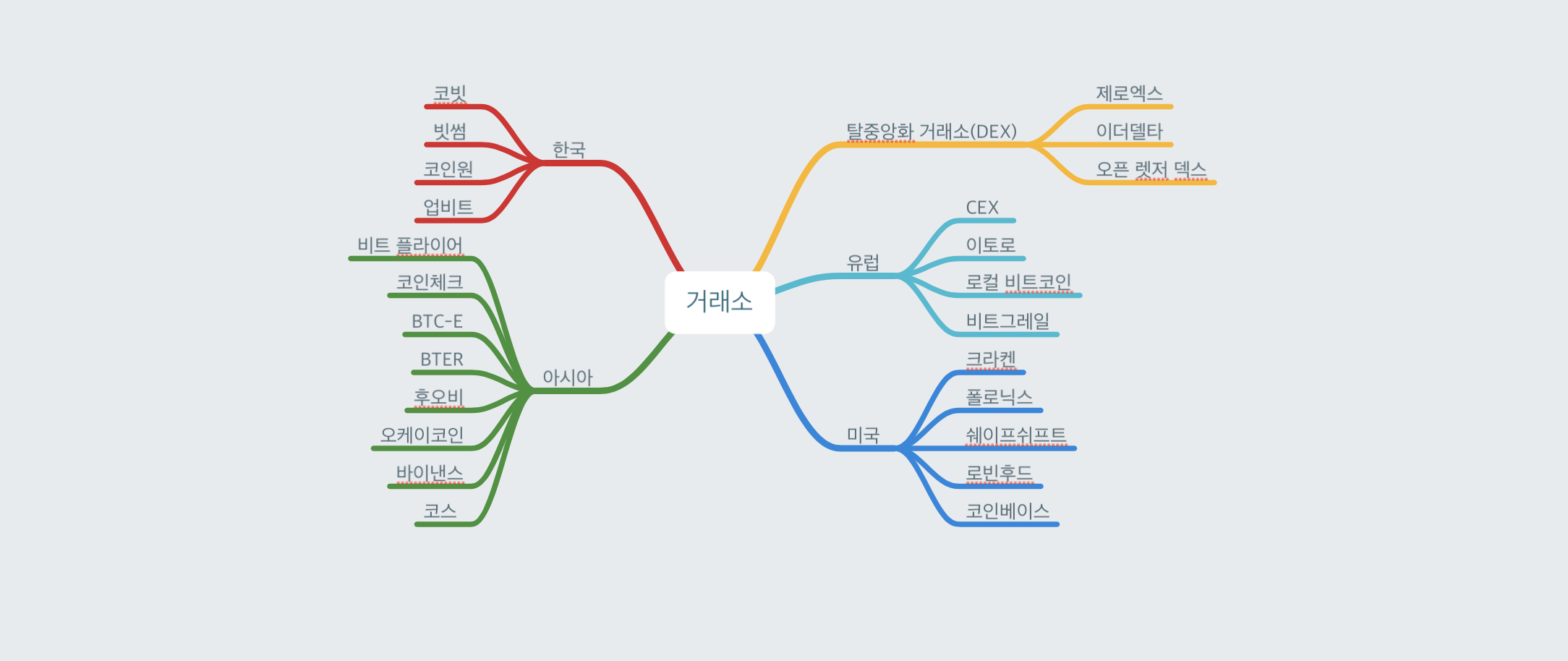 거래소.png