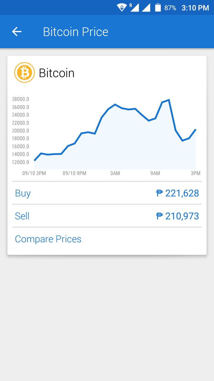 Bitcoin Price On Coins Ph Steemit - 