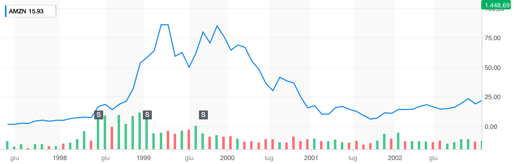 AMZN_YahooFinanceChart-2.png