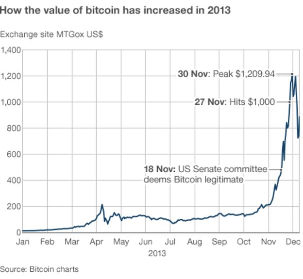 _71650444_bitcoin_daily_price_2013_464gr.gif