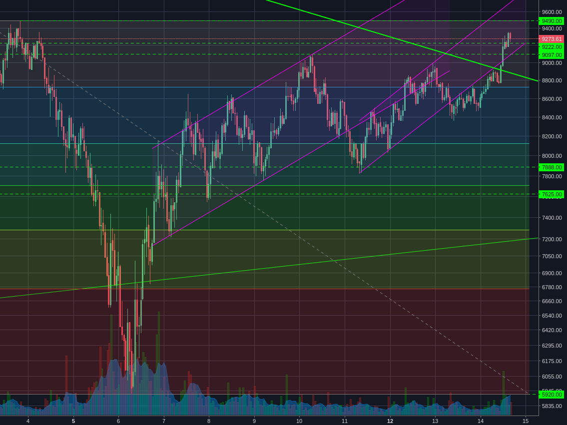 Bitstamp:BTCUSD 1h