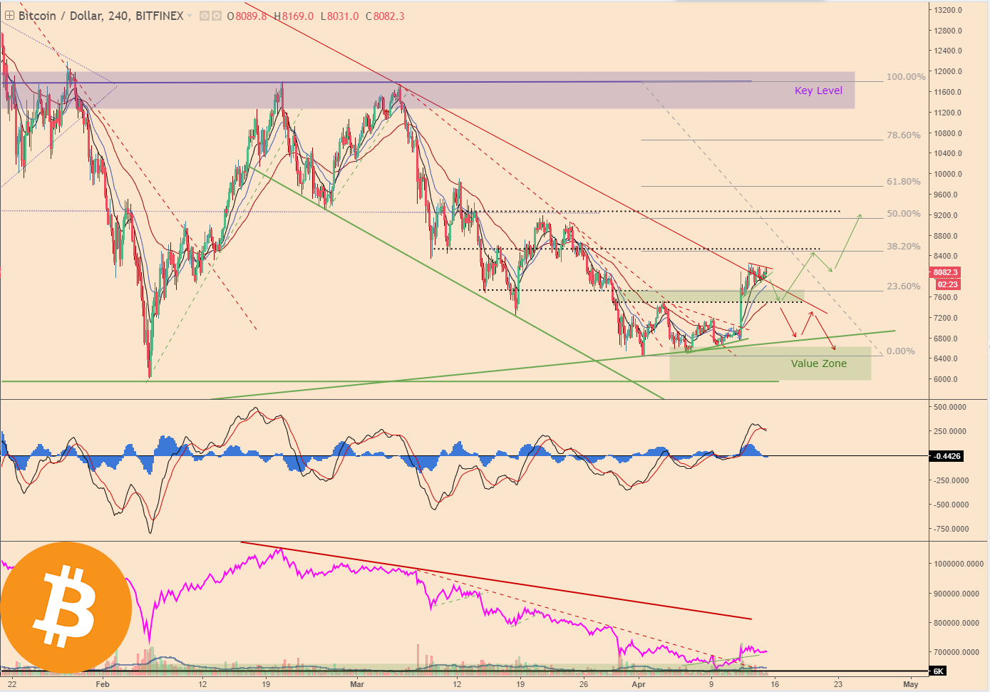 BTCPriceScenarios_150418price1Logo.png