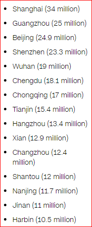 China largest 10M cities.PNG