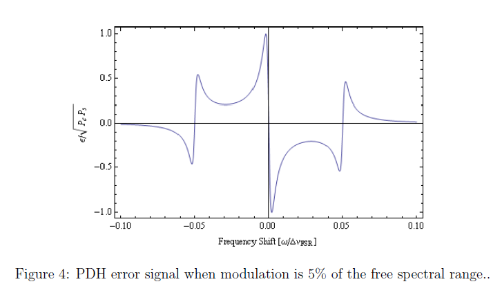 error plot