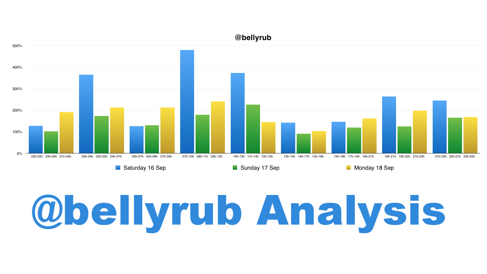 bellyrub_analysis2.png