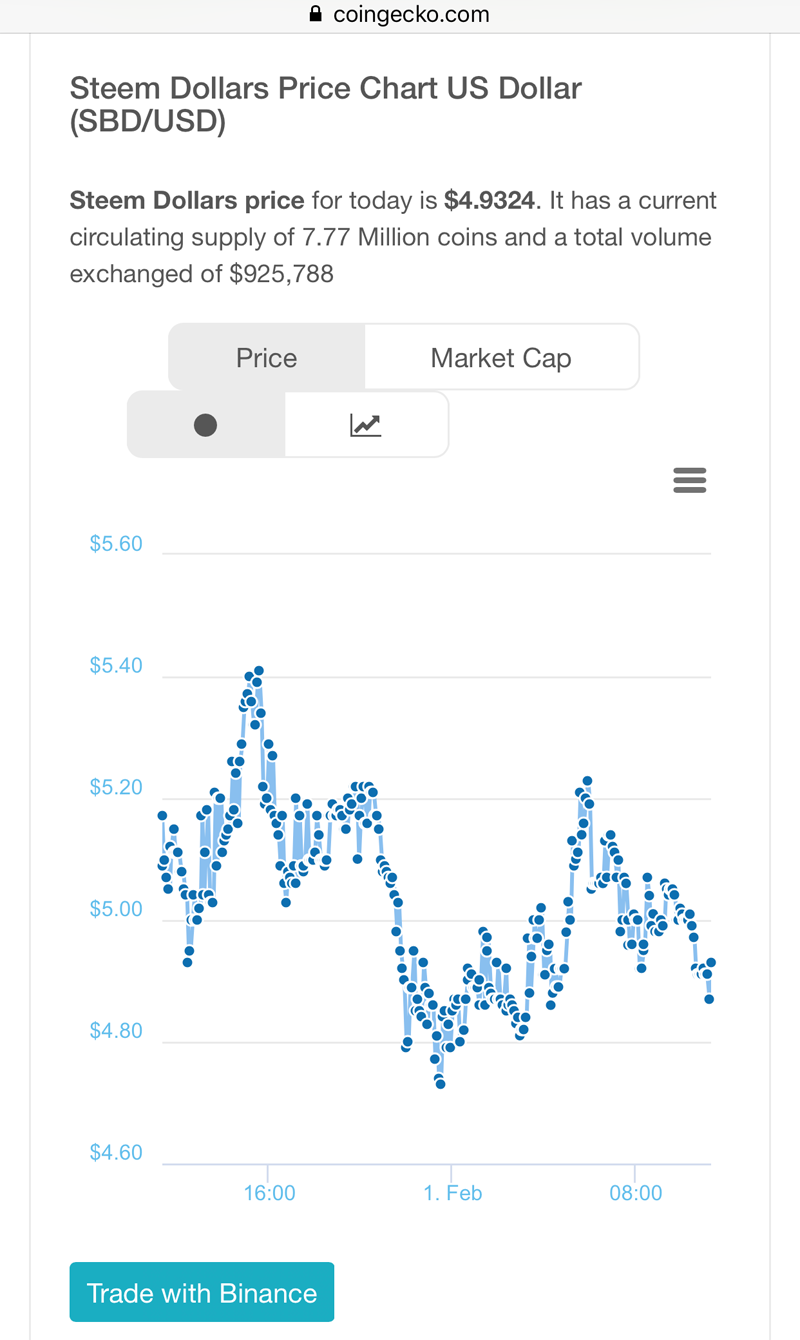 Grafik Harga SBD.png