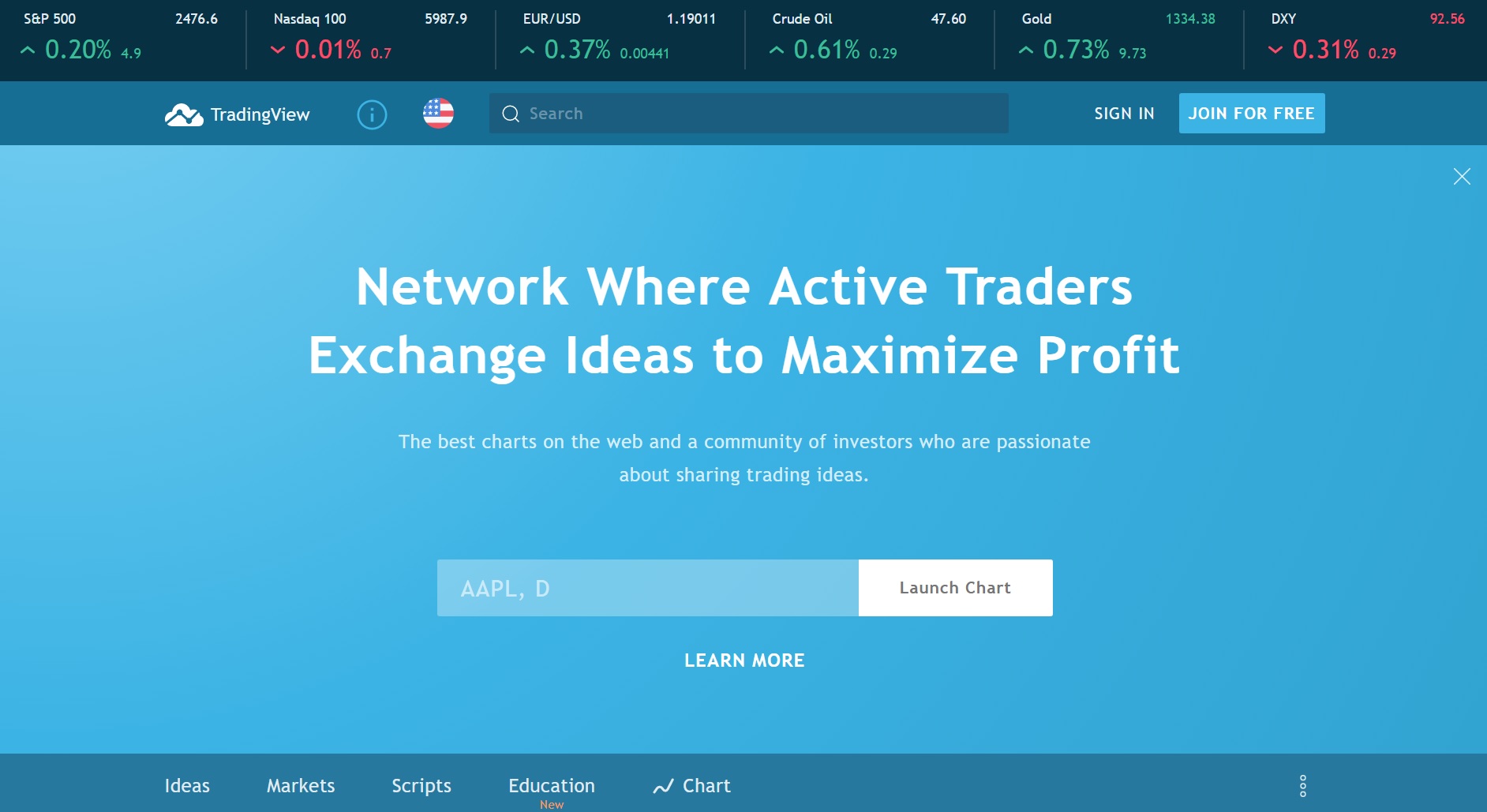 Tradingview не открывается