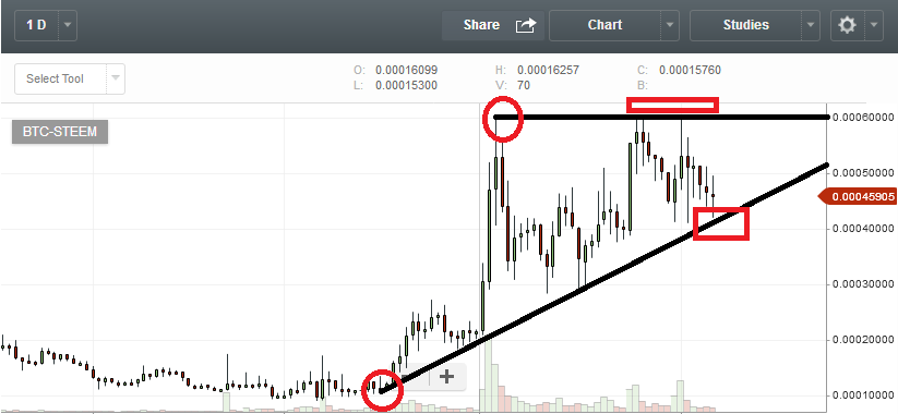 2-6 steem.PNG