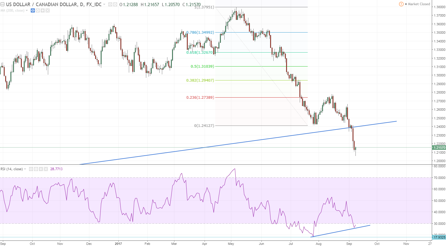 usdcad sily div and a hammer bottom.PNG