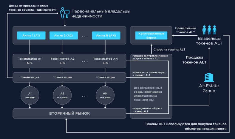 Alt.Estate - trade tokenized real estate. Pre-sale is live. - Google Chrome 2018-05-12 22.36.40.png