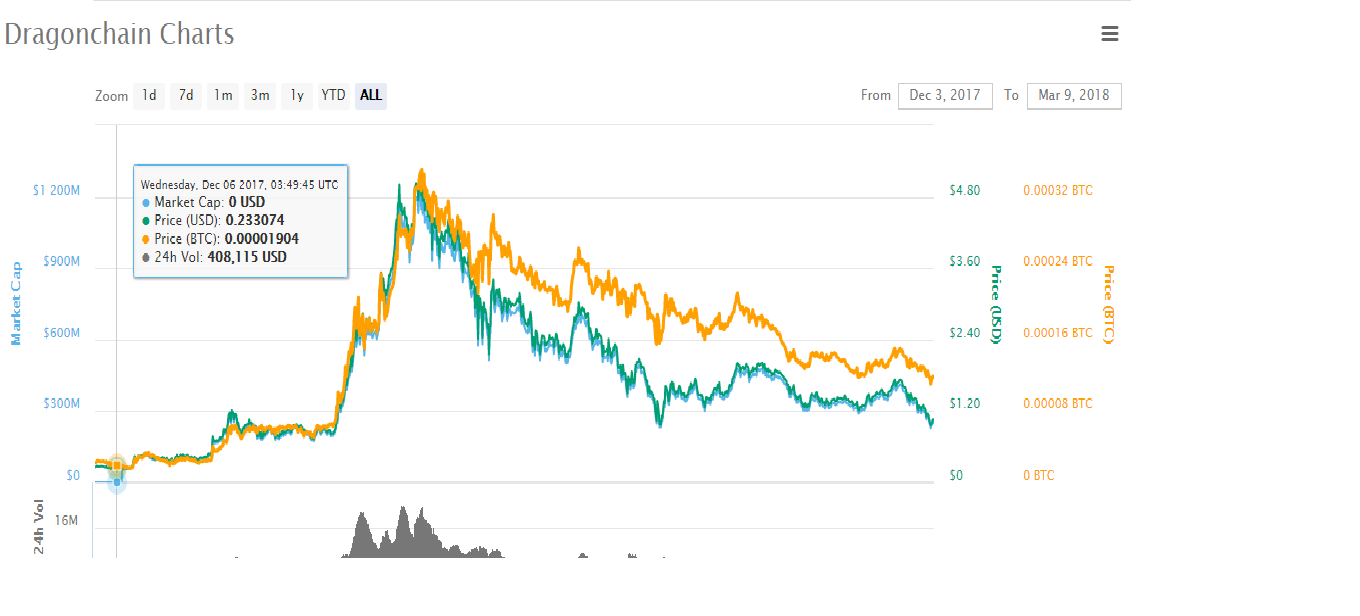 drgn chart.png