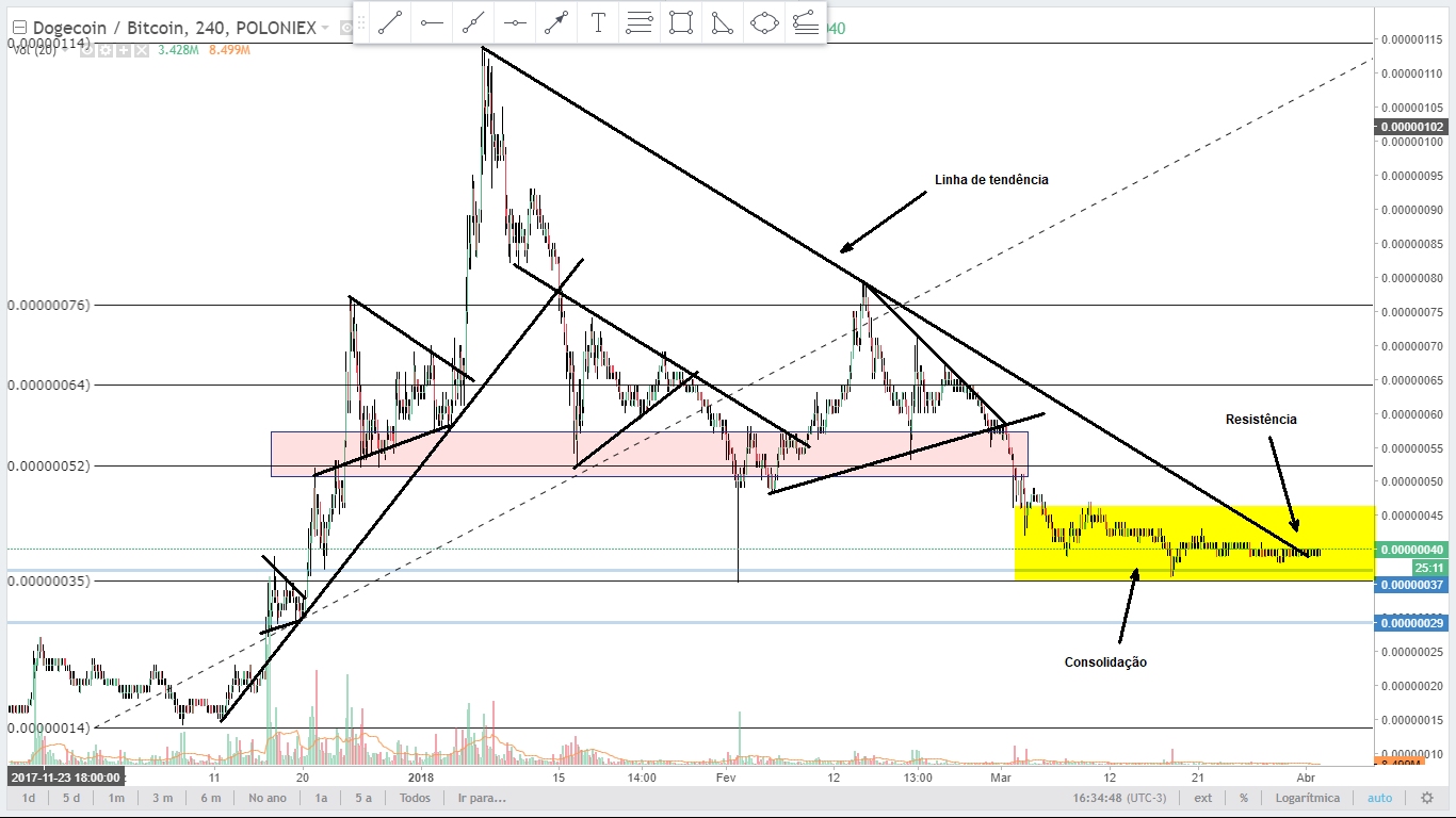 Analysis DOGEBTC 020418 240 pt.jpg