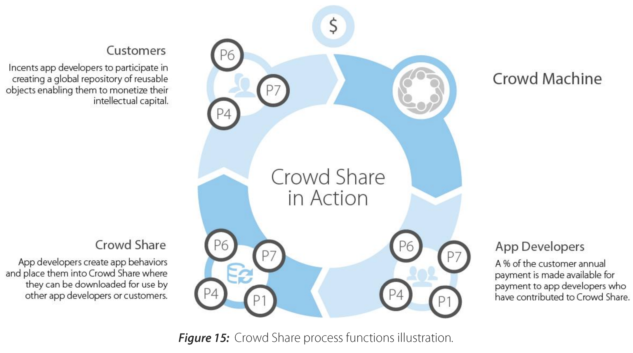 originalworks crowdmachine contest ico carlpei