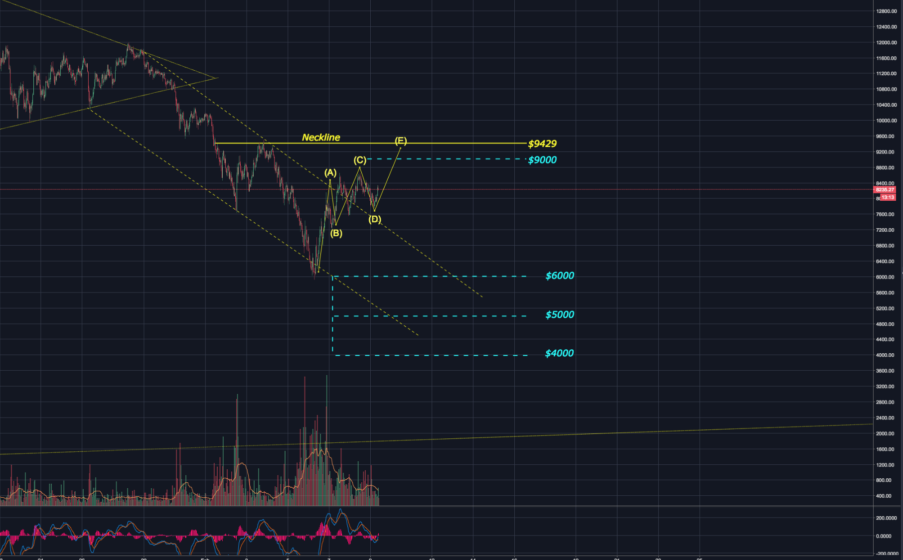 E wave Destination.png