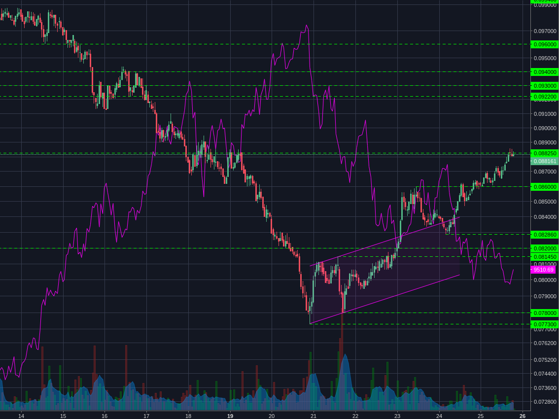 Bitstamp:ETHBTC 1h