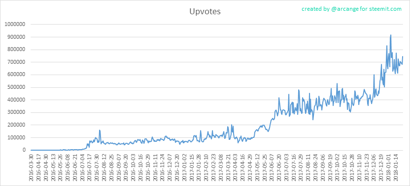 2018-01-26-Votes-EN.png