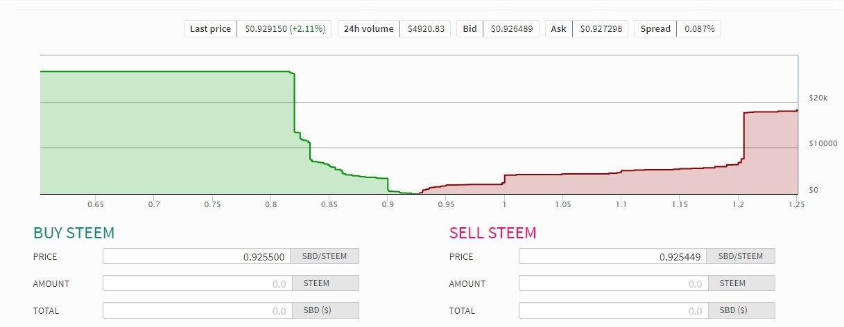 Steem-SBD Convrsion.jpg